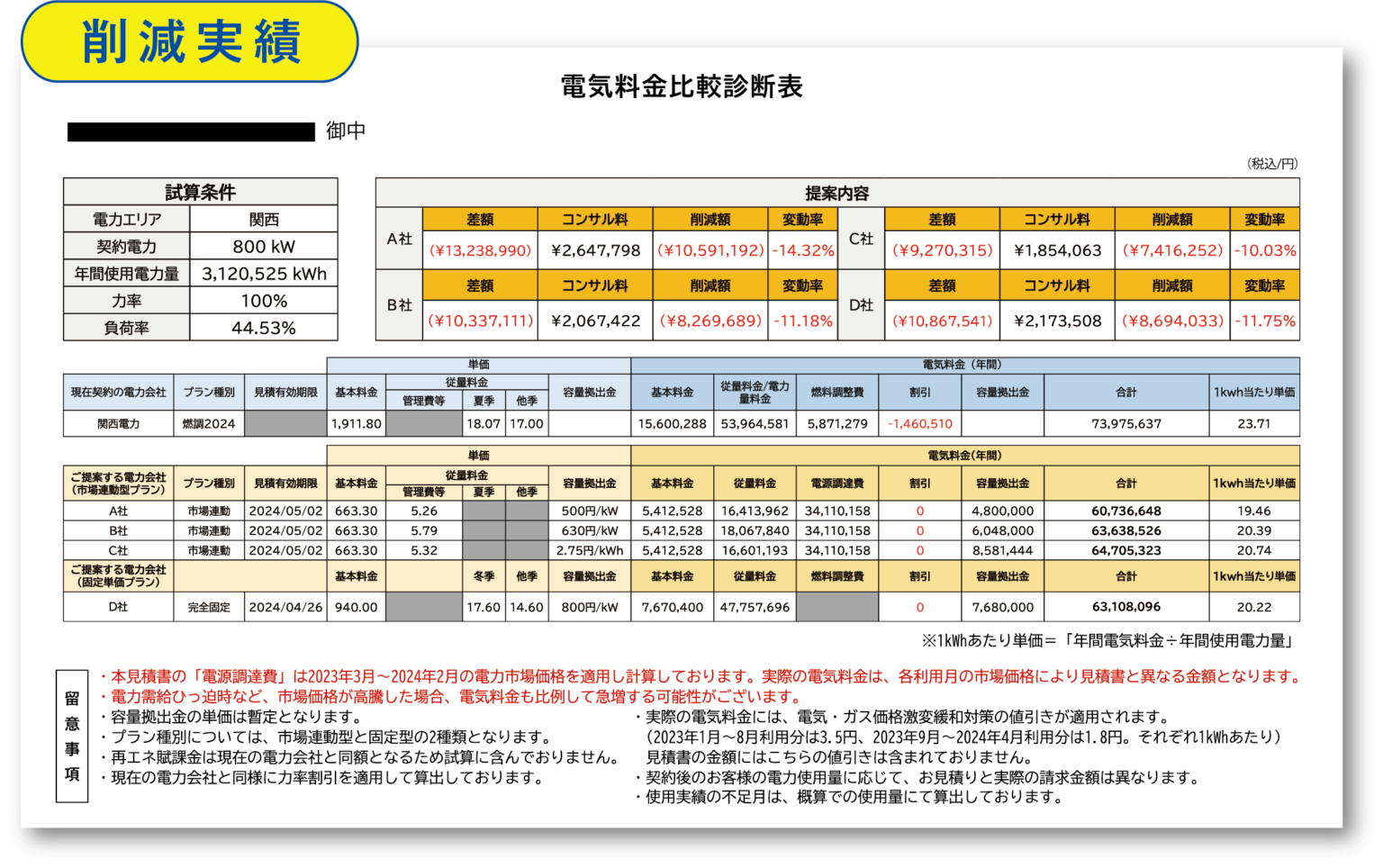電力サポート・ソリューションで電気代削減が叶う 株式会社グローバルゲイツ～Global Gates Co.,Ltd.～